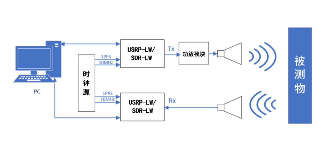 小型探测雷达系统